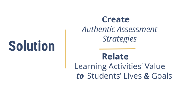 The Solution - create authentic assessment strategies the relate learning activities' value to students' lives and goals.
