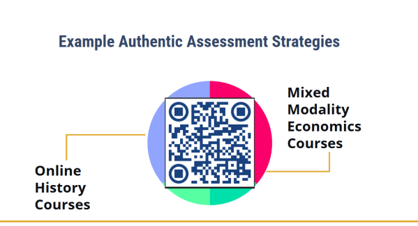 Example Authentic Assessment Strategies in online history courses and mixed-modality economics courses.